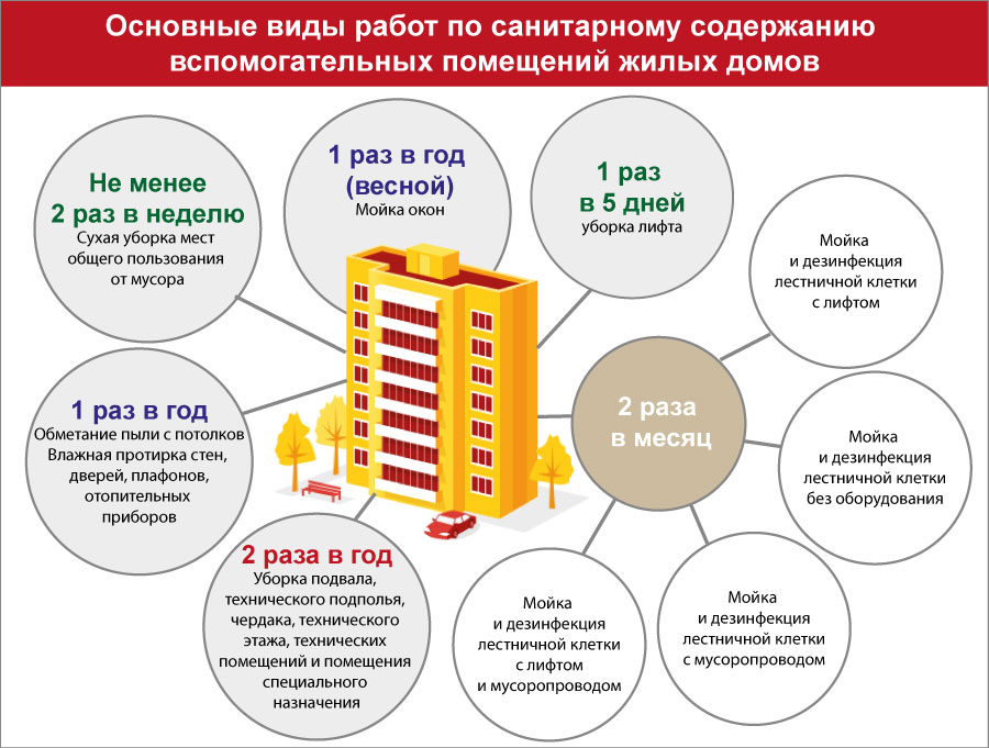 Как предъявить претензии исполнителю за некачественно предоставленную услугу?