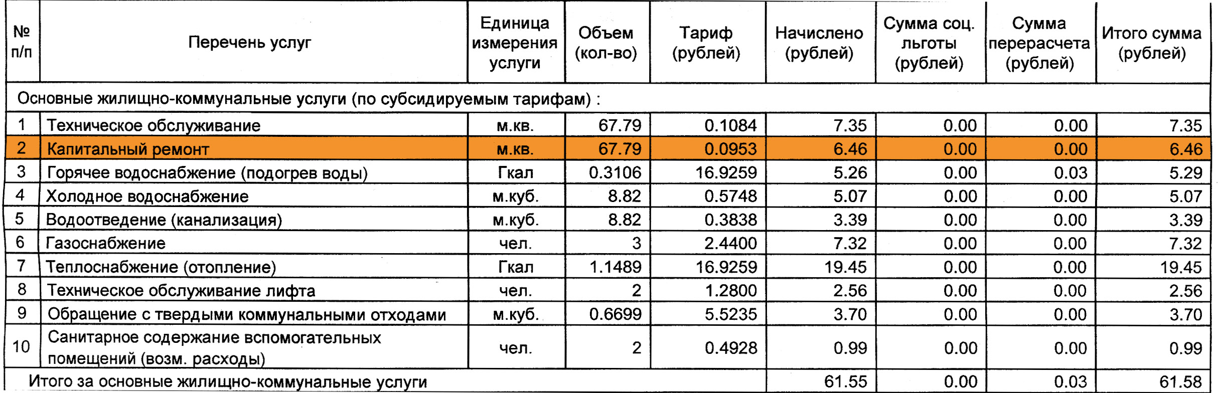 Счет-извещение о размере платы за ЖКУ. Инструкция по прочтению