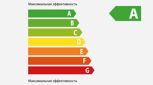 bg 12 lg