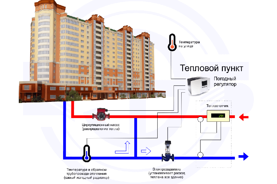 Обсуждается проект постановления по расчетам за теплоэнергию в многоквартирных домах