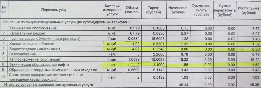Жировка
