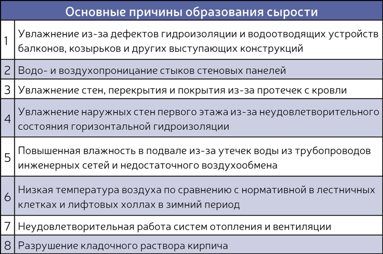 Промерзают стены в панельном доме куда жаловаться