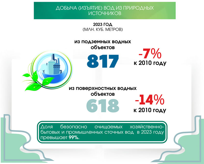 охрана окружающей среды