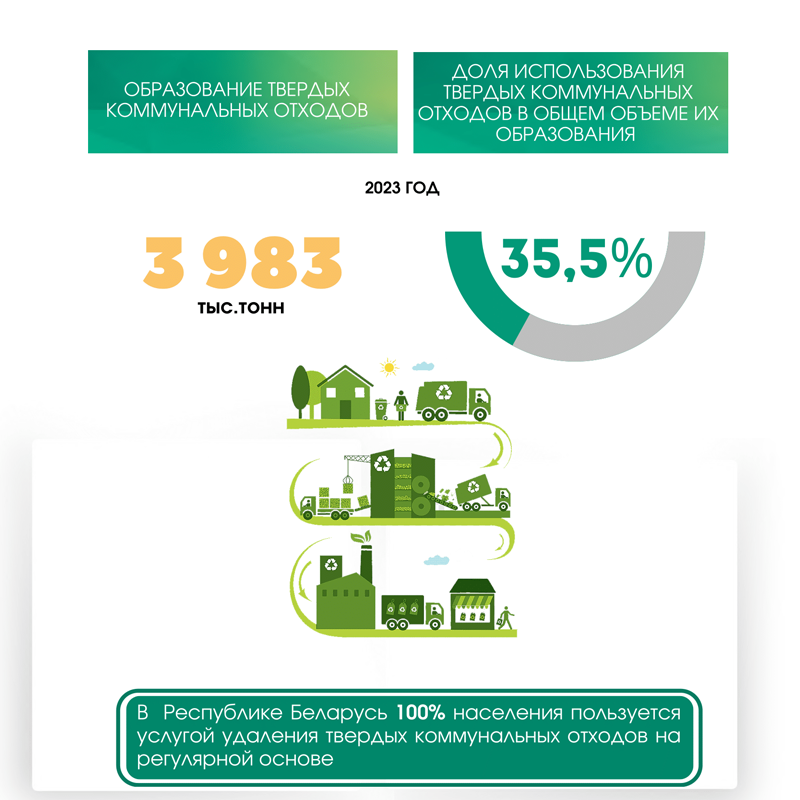 охрана окружающей срежы