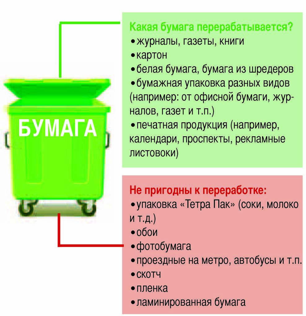 Что является отходами